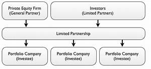 All You Need To Know About Equity Fund Structure The 