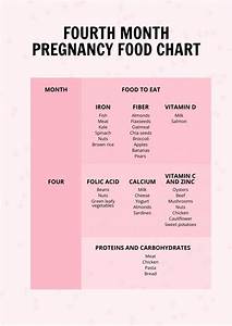 4th Month Pregnancy Food Chart In Pdf Download Template Net