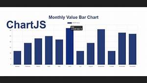 Simple Bar Chart Using Jquery Chart Js Use To Create Bar Chart Youtube