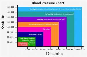 Blood Pressure Charts Find Word Templates