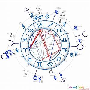 Synastry Charts Comparison Astrology Compatibility Astro Love Couple