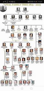 Pin By Adina Frâncu On History Royal Family Trees Queen Victoria