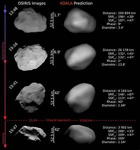 Predicting The Size And Shape Of An Asteroid At A Distance Eso
