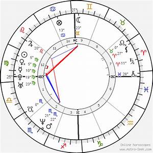 Birth Chart Of Barbara Kendall Astrology Horoscope