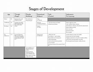 Piaget Developmental Stages Chart