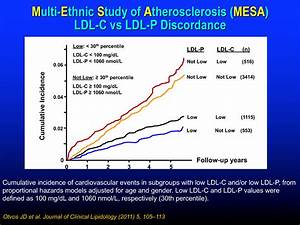 measuring cardiovascular disease risk and the importance of apob