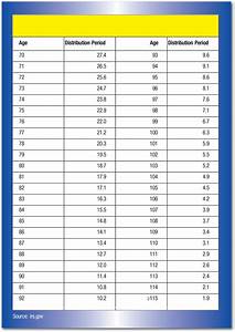 Tax Efficient Required Minimum Distributions The Cpa Journal