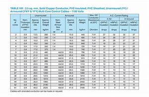 Cable Gland Size Chart Double Compression Cable Gland Chart 56 Off