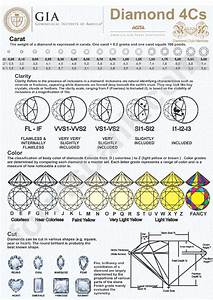 Diamond Grading Chart Printable Pdf Download