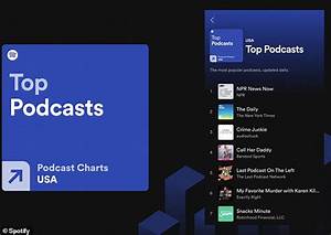 Spotify Launches Two New Trending Podcast Charts Daily Mail Online