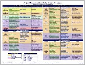 Printable Pmp 6th Edition Itto Chart