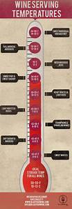 Wine Serving Temperatures Infographic Jacksonville Wine Guide