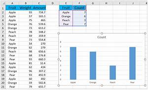How To Make A Cashier Count Chart In Excel How To Make A Cashier