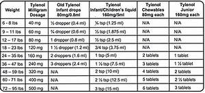 dosing chart pediatric associates of nyc pediatrics for family