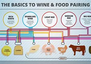Wine And Food Pairing Chart Wine Folly