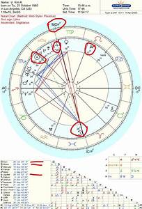 Natal Chart Placement Meanings Img Probe