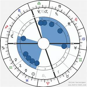 Birth Chart Of Cathy Rowland Astrology Horoscope