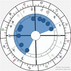 Birth Chart Of Rahul Gandhi Astrology Horoscope