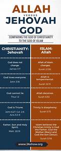 Mormon Vs Christianity Chart