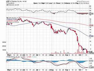Totalinvestor J C Penney Sears Why They Re Not Dead Yet Jcp Shld