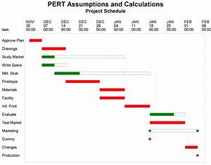 Example 4 21 Pert Assumptions And Calculations Sas Or R 12 3 User 39 S