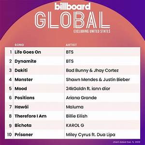 Billboard Charts Billboardcharts
