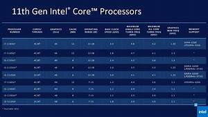 Intel 10 Series Chart