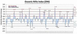 El Nino Surges Into Record Territory Mpr News