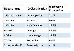 25 Highest Iq 39 S Throughout History