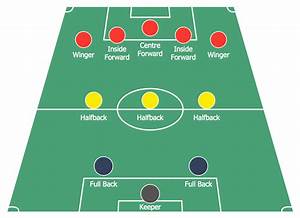 Football Player Position Chart