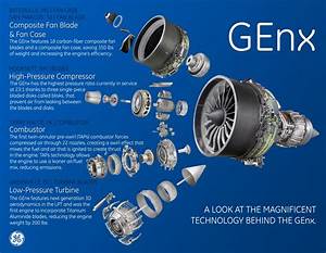 Power In Numbers Ge Rolls Out Genx Engine No 1 000 In Only Five Years