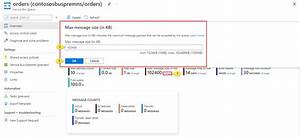 Azure Service Bus Premium And Standard Tiers Azure Service Bus