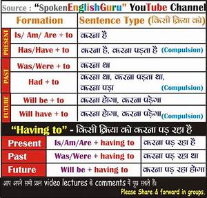 All English Charts Spoken English Guru Tense Chart Active Passive