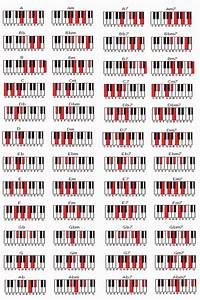 How To Transition From Classical To Jazz Piano Chord Charts In My 