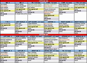 depth charts fasrorder