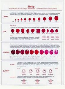 Rubies Gemstones Chart Crystals And Gemstones Jewelry Knowledge