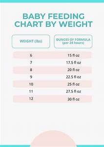 Free Baby Weight And Feeding Chart Download In Pdf Illustrator