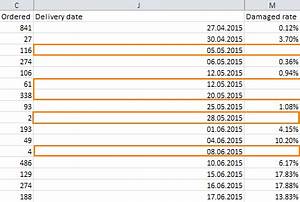 How To Remove Empty Values In Excel Chart When Dates Are Not Empty