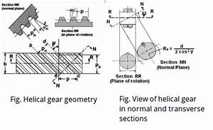 Calculation Of Virtual Number Of Teeth Of Helical Gear
