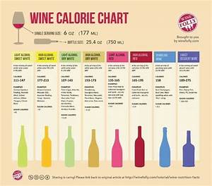 Nice To Know Wine Calories Chart Wine Calories Wine Folly