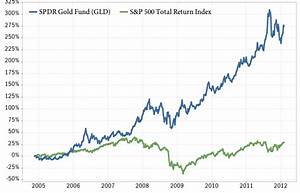 A Look At The Most Popular Gold Etf And Etns