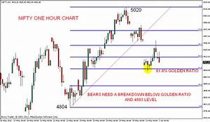 Stock Market Chart Analysis Nifty Intraday Chart Updated