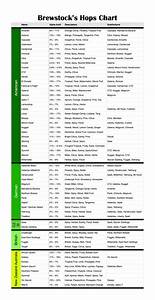 Hop Comparison Chart Brewstock Homebrew Supplies