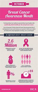 Breast Cancer Awareness Month Fast Facts For Your Cancer Journey