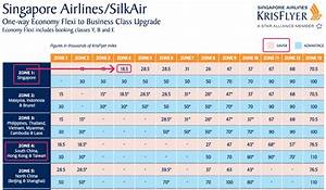Krisflyer College Part 4 Upgrade With Miles On Singapore Airlines
