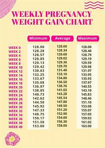Weight Gain During Pregnancy Week By Week Chart