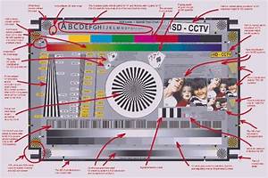 A History Of Cctv Test Charts Cctv Buyers Guide And News