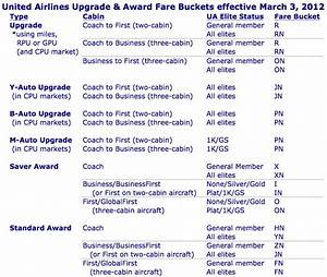 The New United Airlines Upgrade Award Fare Buckets Frequently Flying
