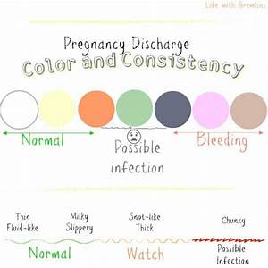 Discharge During Pregnancy Color And Consistency Causes