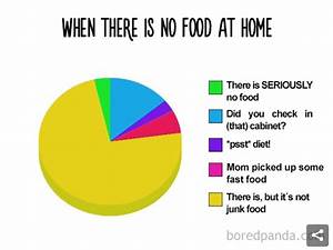 Pin By Misa On Funnies Funny Charts Funny Pie Charts Really Funny Memes